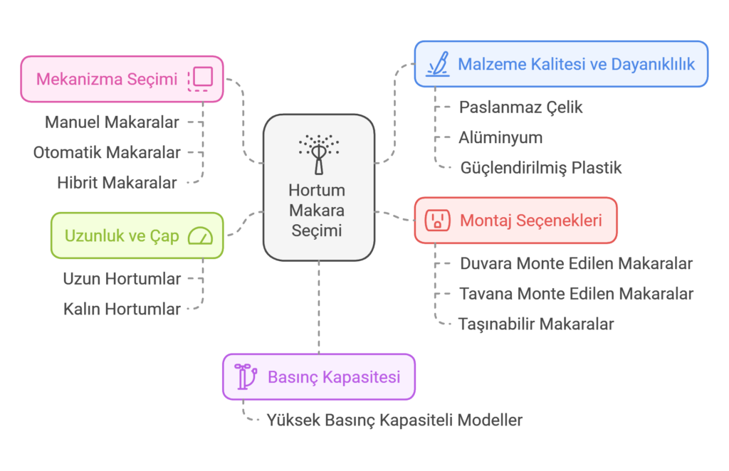 Hortum Makarası Seçim Rehberi