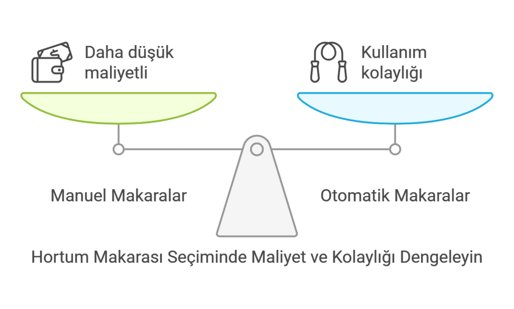 Manuel ve Otomatik Hortum Makarası Farkı